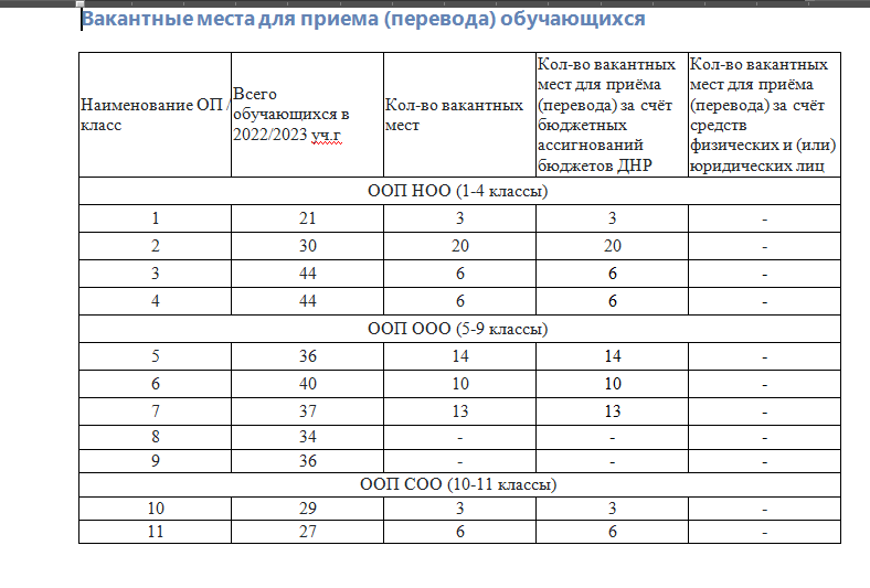 Правила приема, перевода, отчисления.